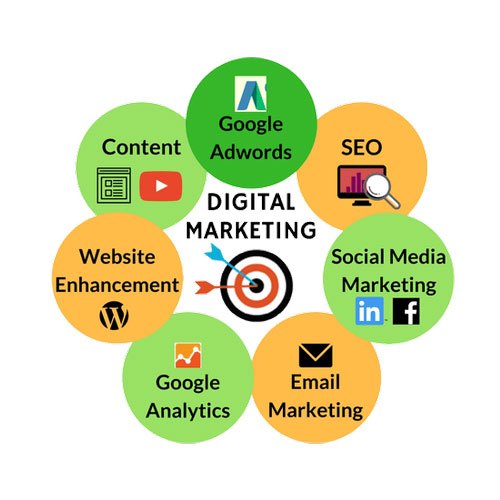 best digital marketing agency in delhi